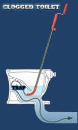 Drain Cleaning Drain Cleaning Kalamazoo 5 drain cleaning kalamazoo service for cleaning a clogged toilet with a stool auger service for cleaning a clogged toilet