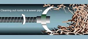 drain cleaning a clogged sewer in battle creek what it looks likewith our drain snake cutting out the roots inside a sewer pipe