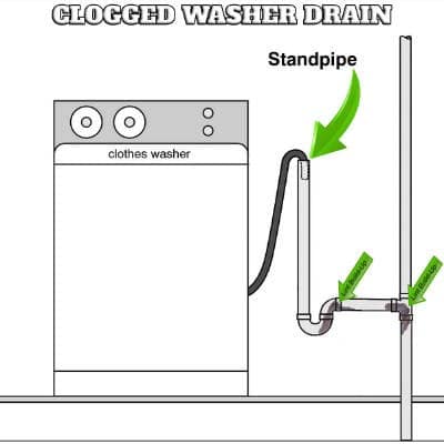 Drain Cleaning Drain Cleaning Barry County 4 Kalamazoo Drain Cleaning Drain Cleaning Barry County 1 Drain Cleaning Barry County