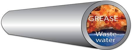 Kalamazoo Drain Cleaning Common Causes of Clogged sewers 10 Common Causes of Clogged sewers