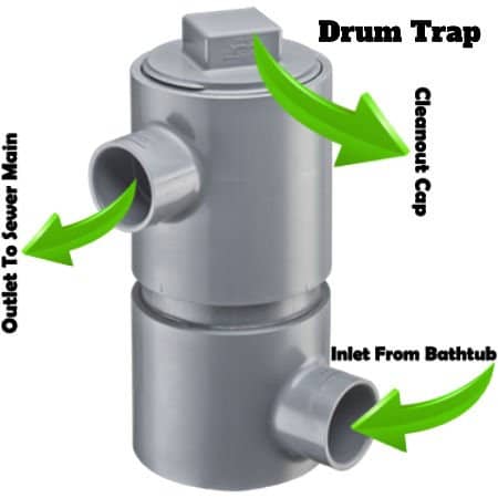 how to unclog a bathtub drum trap