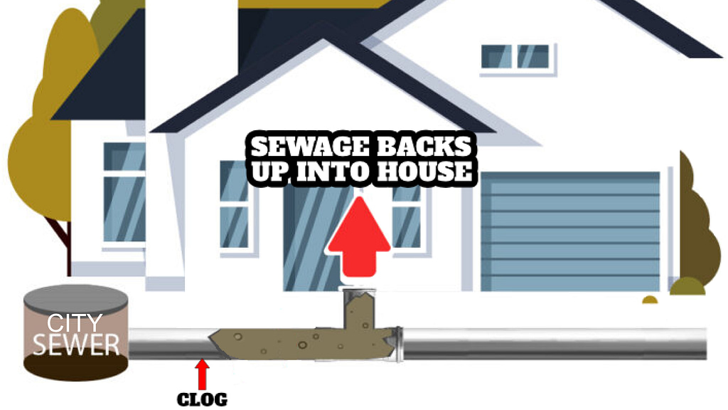 sewage backing up into a house causing a ness inside the house